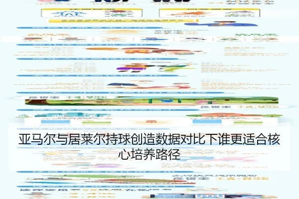 亚马尔与居莱尔持球创造数据对比下谁更适合核心培养路径